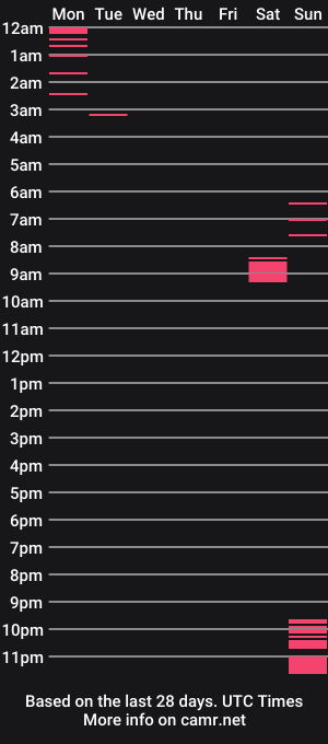 cam show schedule of hannapearl