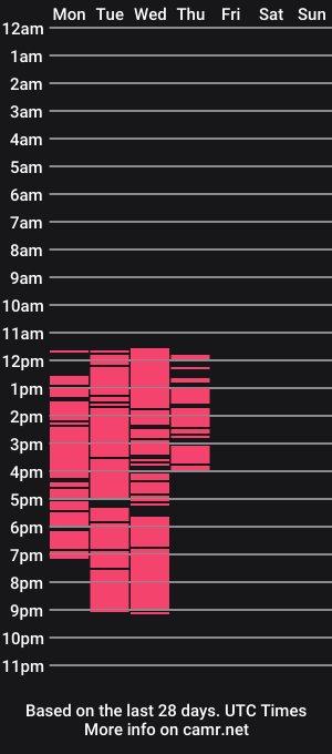 cam show schedule of hannapretthy
