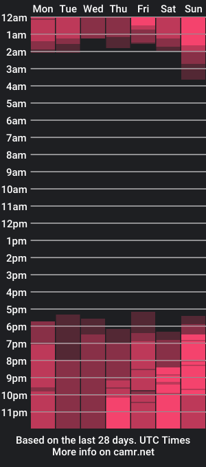 cam show schedule of hannarainbow_