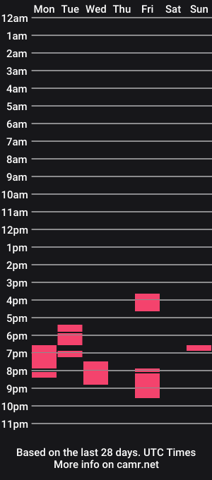 cam show schedule of hannarides