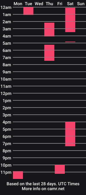 cam show schedule of hannarose31