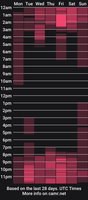 cam show schedule of hannasimmons