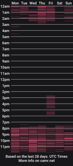 cam show schedule of hannaskinny_