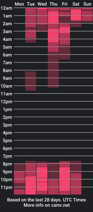 cam show schedule of hannasmithg