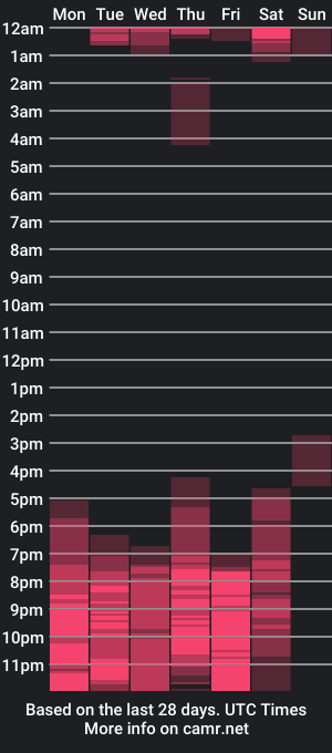 cam show schedule of hannasophia_