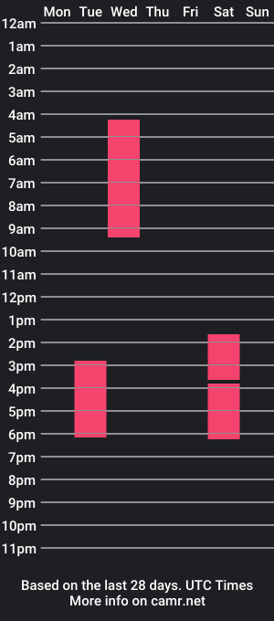 cam show schedule of hannasthesia