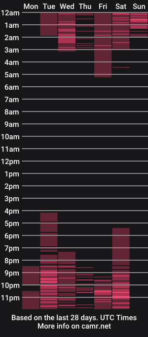 cam show schedule of hannat_lee