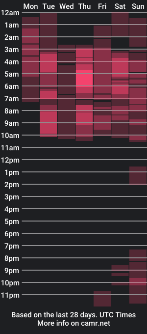 cam show schedule of hannathomaas_