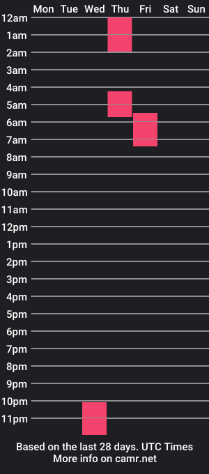 cam show schedule of hannats_