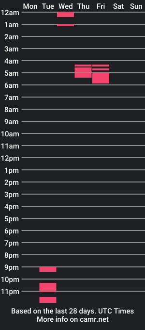 cam show schedule of hannaurloverts