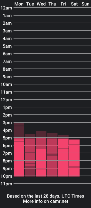 cam show schedule of hannawilson_