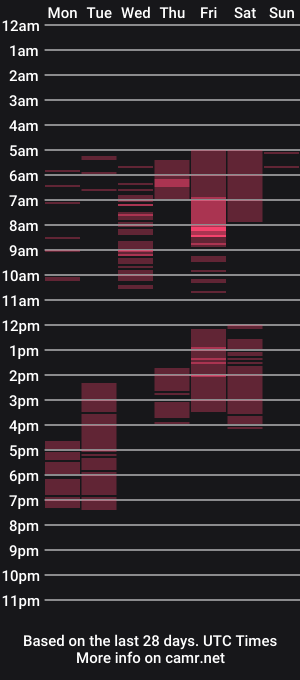 cam show schedule of hannawonderx