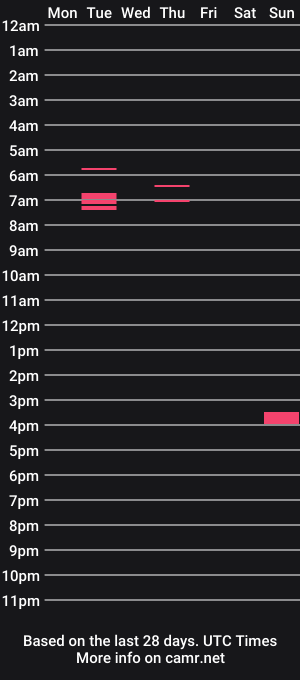cam show schedule of hannes5443