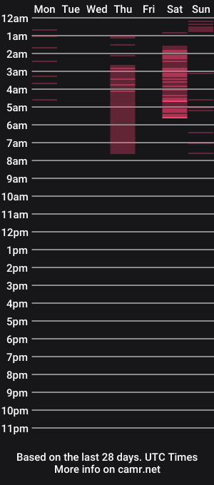 cam show schedule of hannie_and_johnson