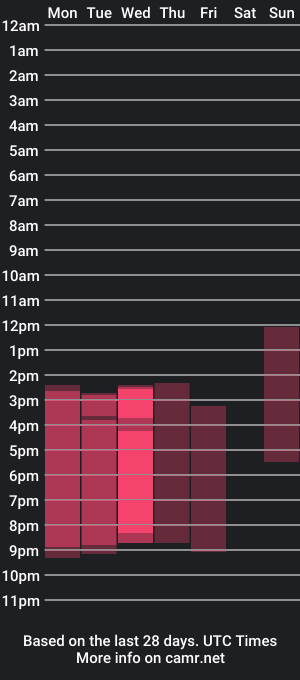 cam show schedule of hannie_smile