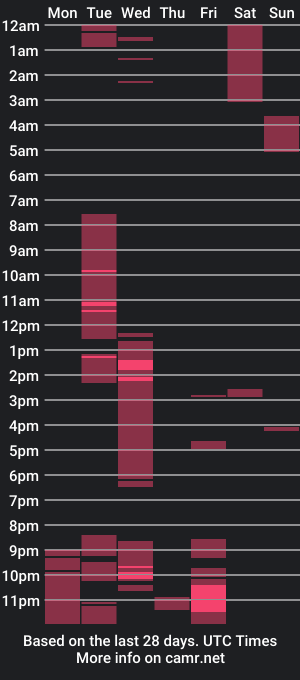 cam show schedule of hanniemusiq