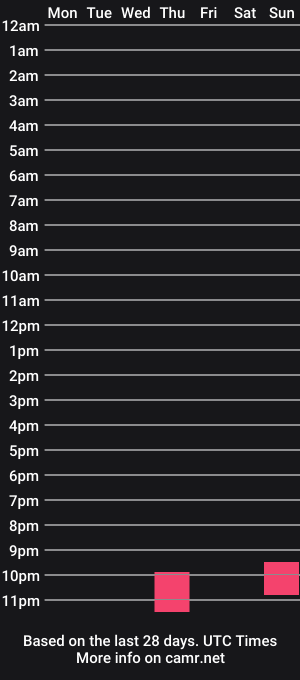 cam show schedule of hannisch