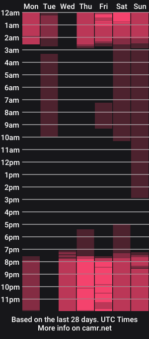 cam show schedule of hannnasmith