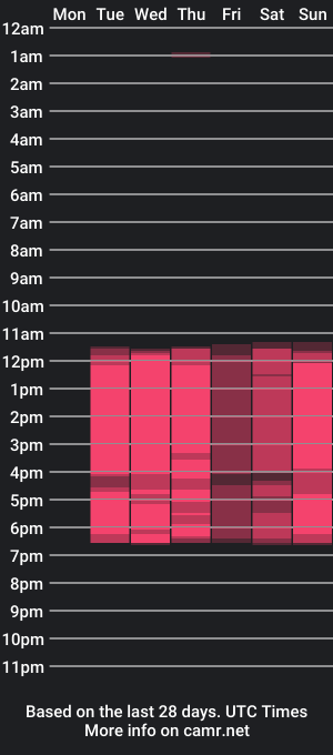 cam show schedule of hanny_gh