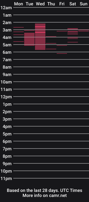 cam show schedule of hanny_kail
