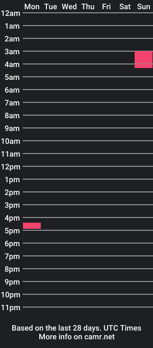 cam show schedule of hanny_lorace