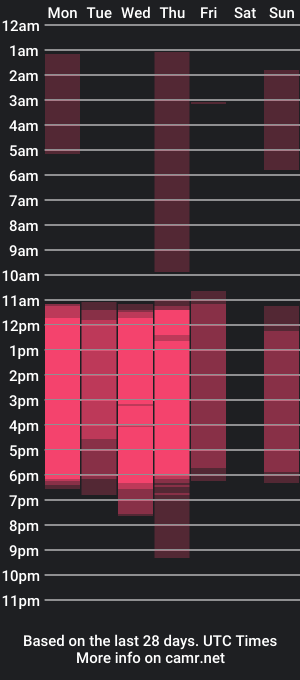 cam show schedule of hannybrooklyn