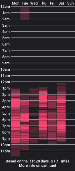 cam show schedule of hannydaniels