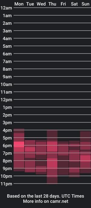 cam show schedule of hannynappi