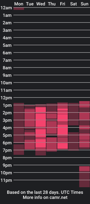 cam show schedule of hannysophia