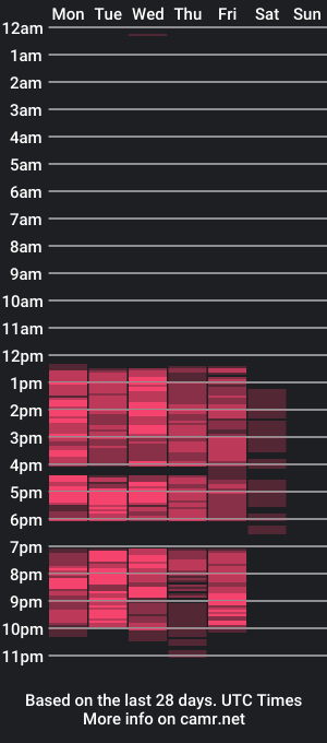 cam show schedule of hannyyee