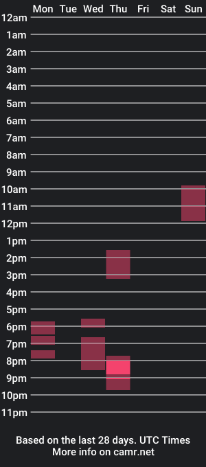 cam show schedule of hans71s