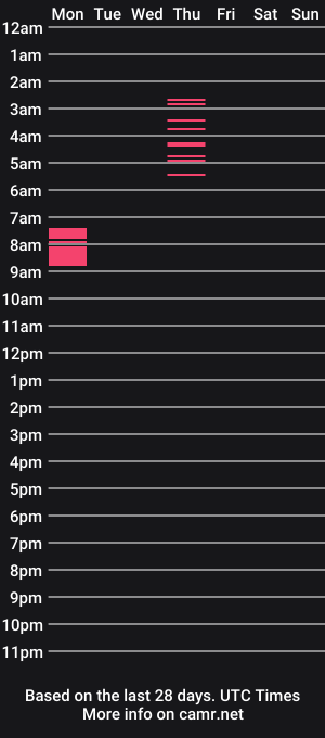 cam show schedule of hans_johans