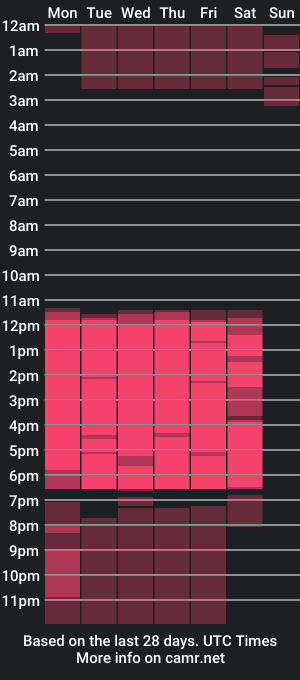 cam show schedule of hanseljomsom