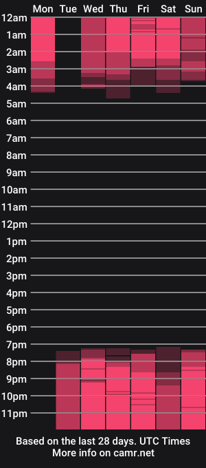 cam show schedule of hansonblossom