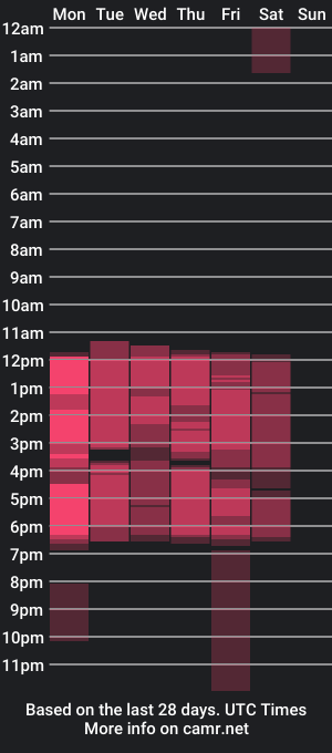 cam show schedule of hanssel_tay