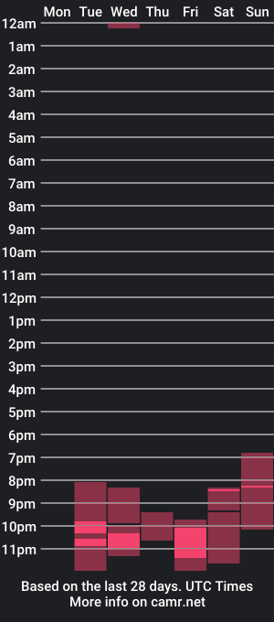 cam show schedule of hanymel