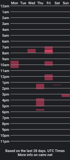 cam show schedule of hapcibeno18