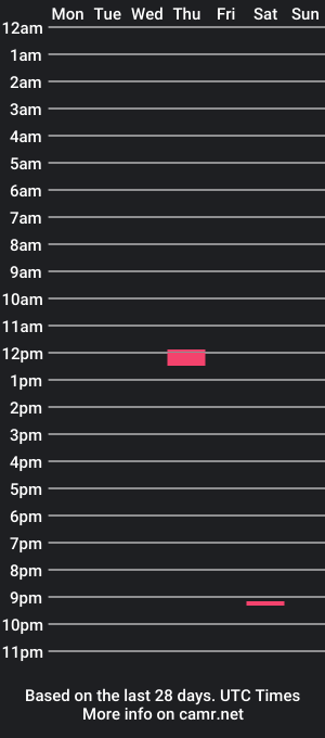 cam show schedule of happiestcat69er