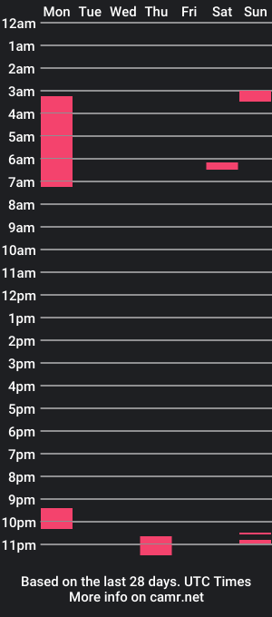 cam show schedule of happilyeverafter69