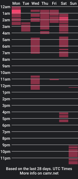 cam show schedule of happy_4dzaddy