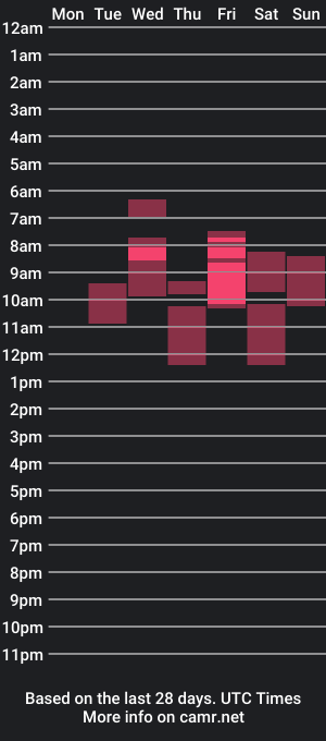 cam show schedule of happy__spirit