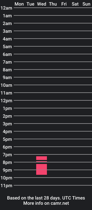 cam show schedule of happy_alix