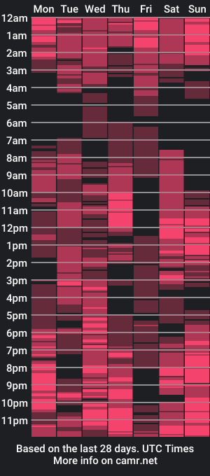 cam show schedule of happy_alwayss