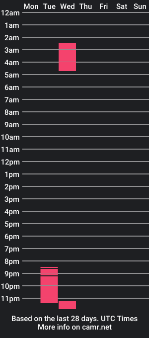 cam show schedule of happy_boyss