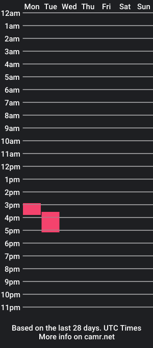 cam show schedule of happy_cat_house