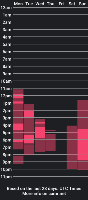 cam show schedule of happy_cat_house2