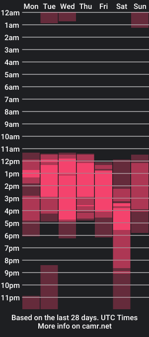 cam show schedule of happy_cream_