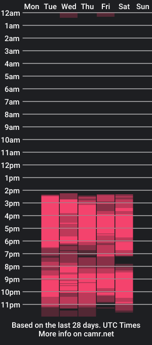 cam show schedule of happy_dolls