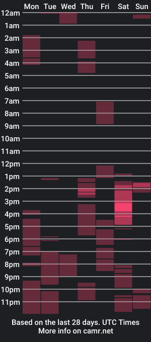 cam show schedule of happy_lover6