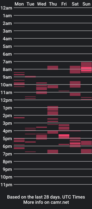 cam show schedule of happy_mee95